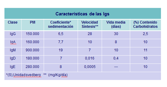 Complejo TCR/CD3 y sus dominios: extracelular, transmembrana e intracelular